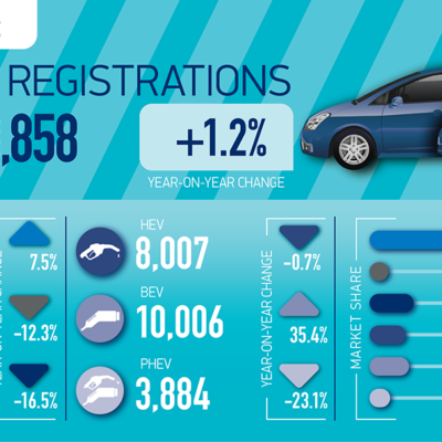 SMMT Car regs summary graphic Aug 22