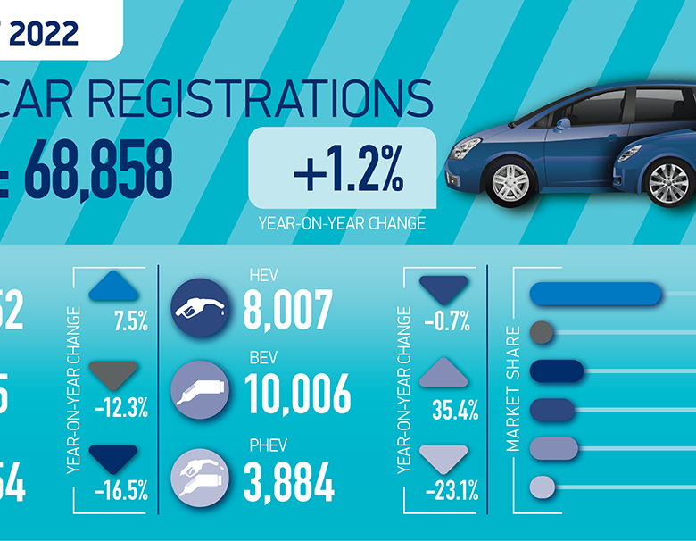 SMMT Car regs summary graphic Aug 22