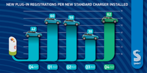 Plug in charger ratios quarterly