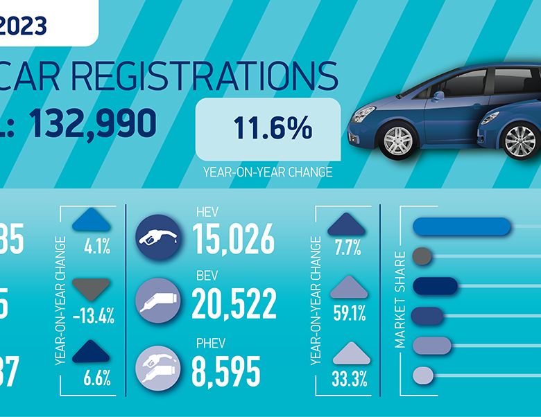 SMMT Car regs summary graphic April 23