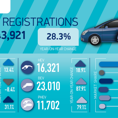 SMMT Car regs summary graphic July 23 01
