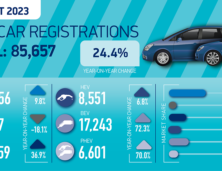 SMMT Car regs summary graphic Aug 23 01