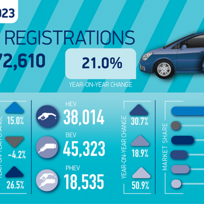 SMMT Car regs summary graphic Sept 23 01