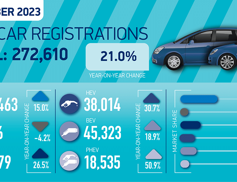 SMMT Car regs summary graphic Sept 23 01