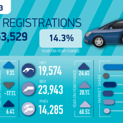 SMMT Car regs summary graphic Oct 23 01 2048x1024 1