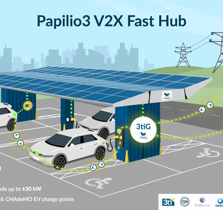 V2X Fast Hub Graphic