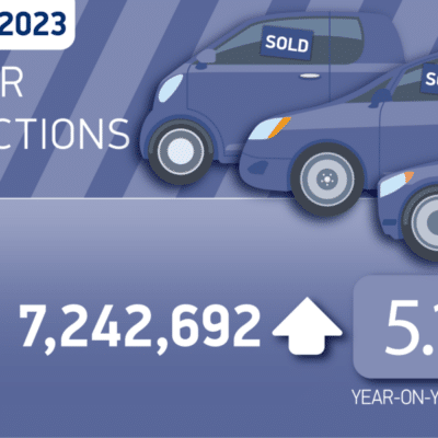 Used Cars twitter graphic 2023 01 3 2048x1024 1