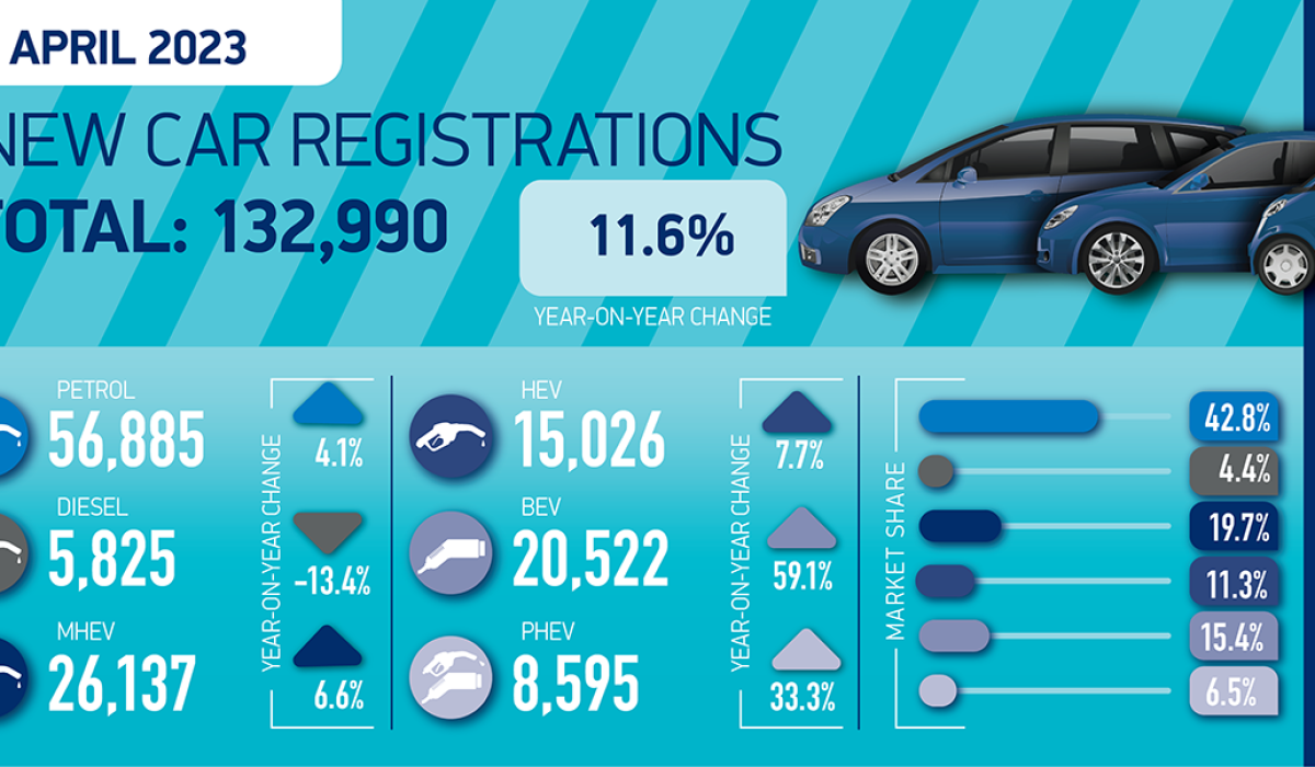 SMMT Car regs summary graphic April 23