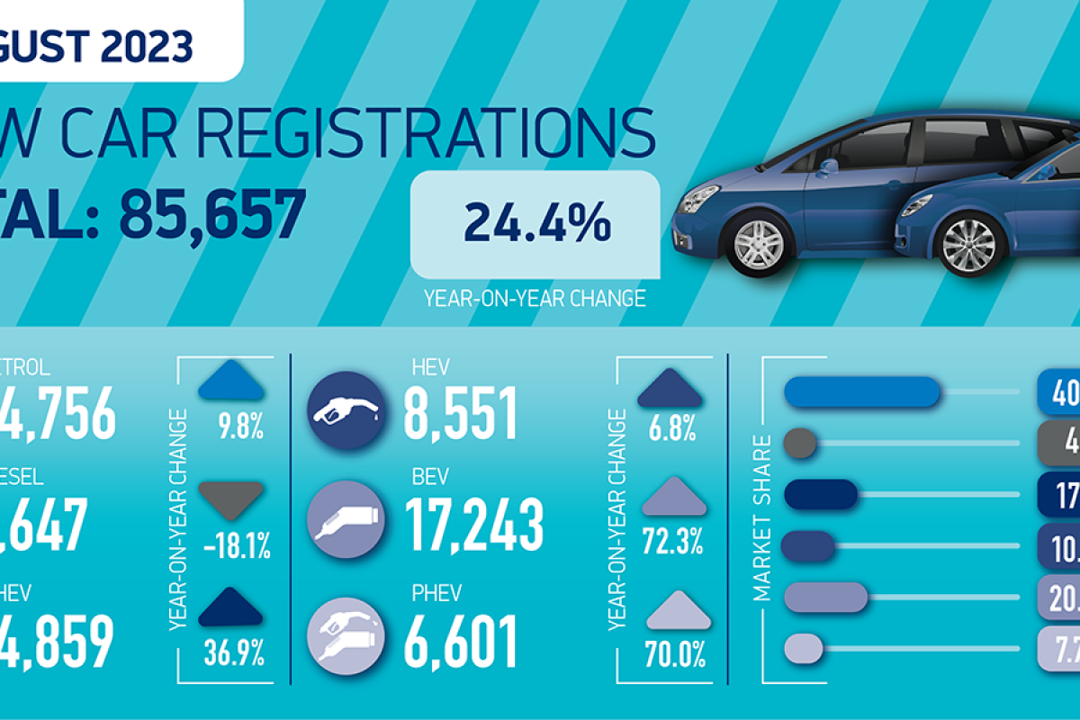 SMMT Car regs summary graphic Aug 23 01