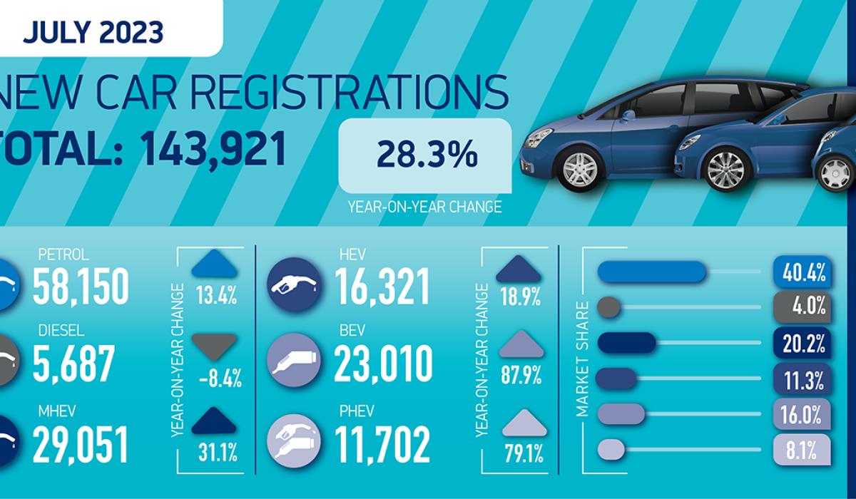 SMMT Car regs summary graphic July 23 01
