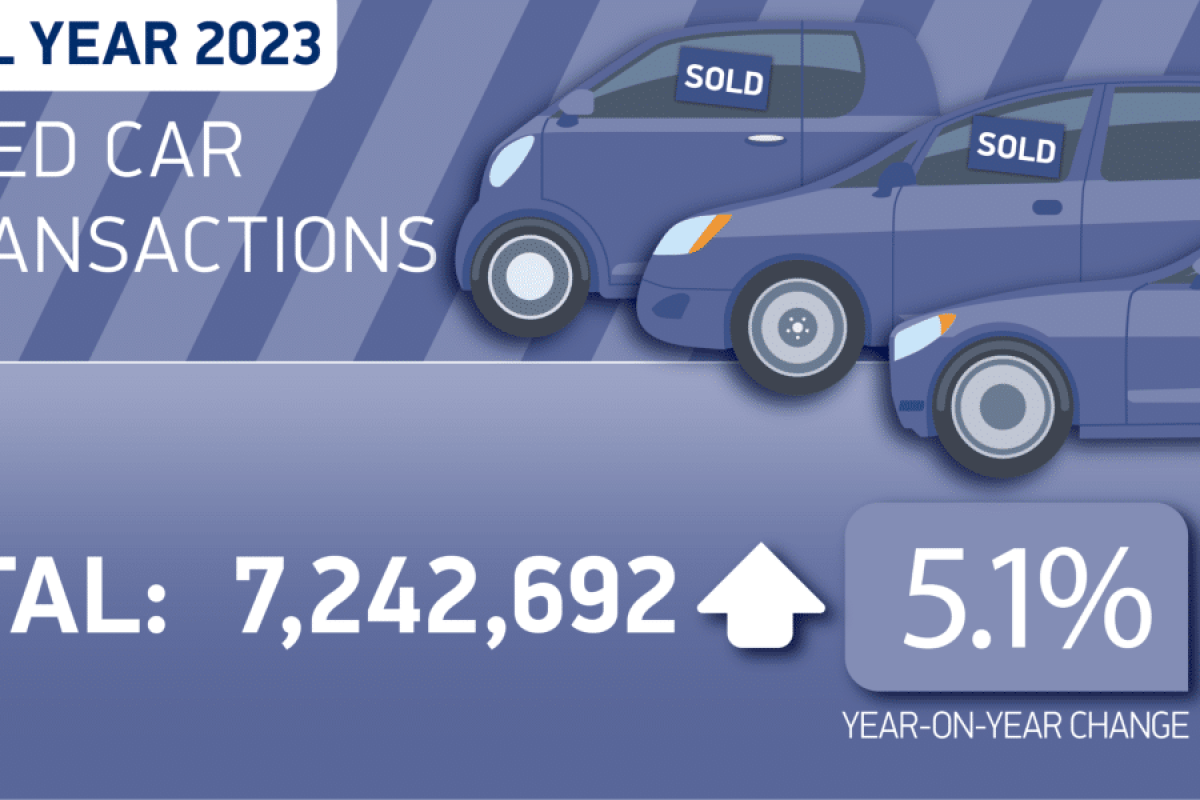 Used Cars twitter graphic 2023 01 3 2048x1024 1